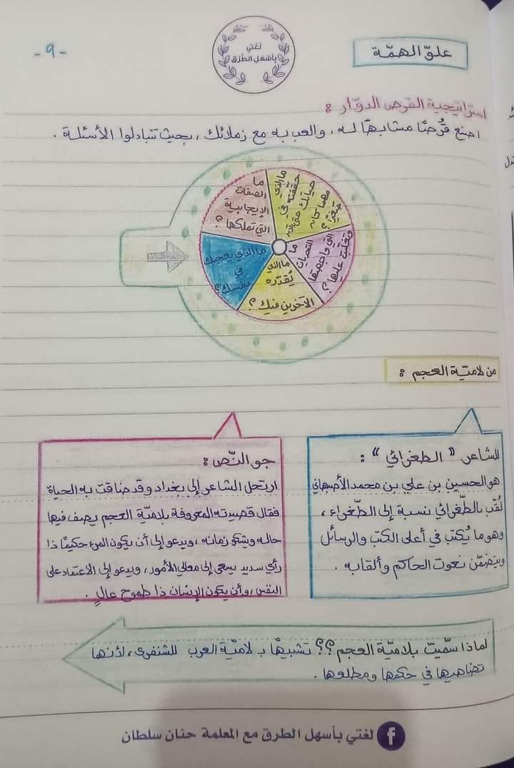 MjYyNjY3MQ51511 بالصور شرح درس قصيدة من لامية العجم لمادة اللغة العربية للصف العاشر الفصل الاول 2022 منهاج الاردن